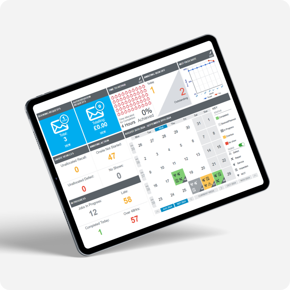 ecommerce Fulfilment