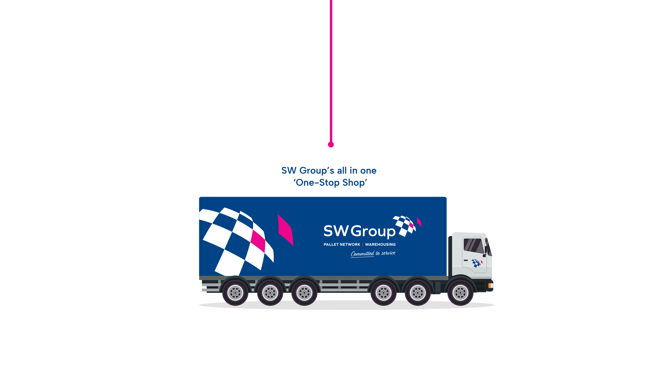 Solar & Battery logistics